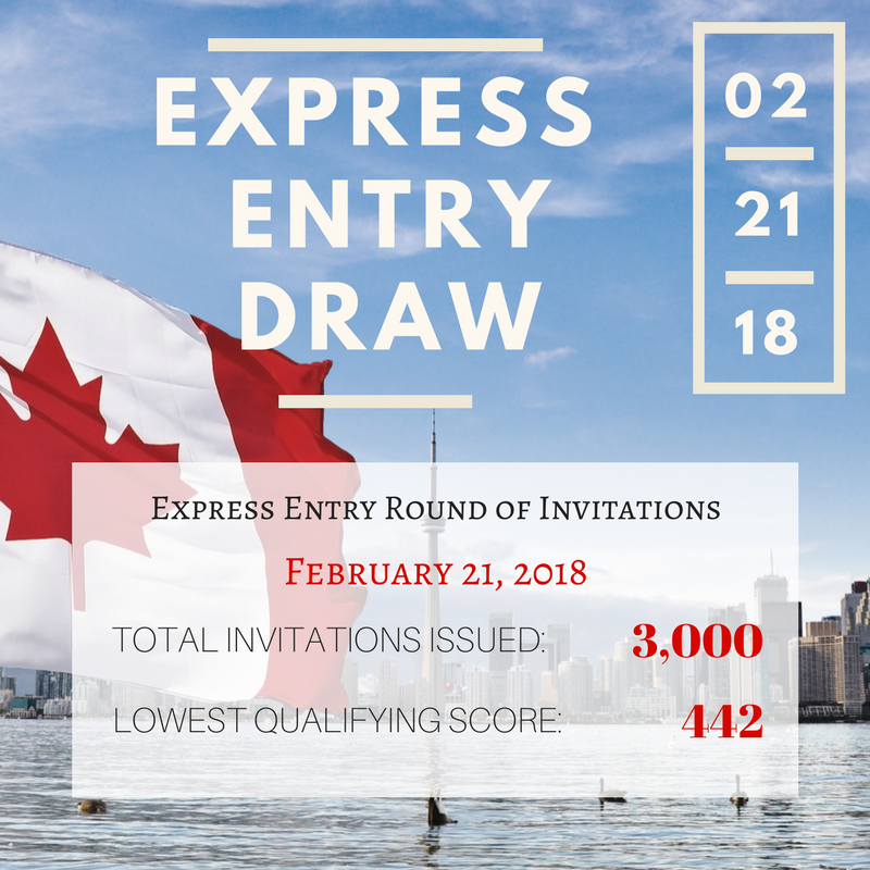 Latest Express Entry Draw