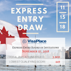Express Entry Draw November