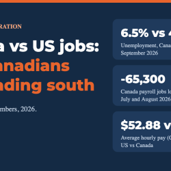 Canada vs US jobs 2026: unemployment, job losses and pay compared