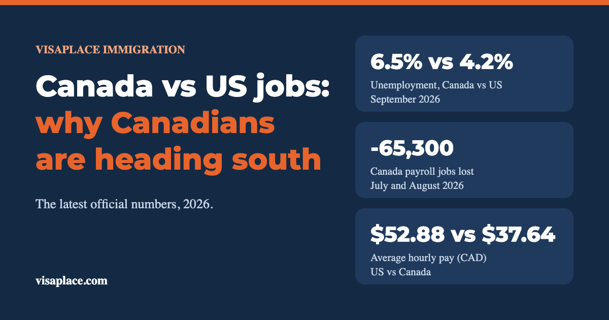 Canada vs US jobs 2026: unemployment, job losses and pay compared